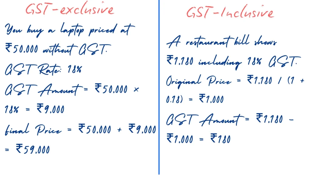 How to Calculate GST without a Easy GST Calculator