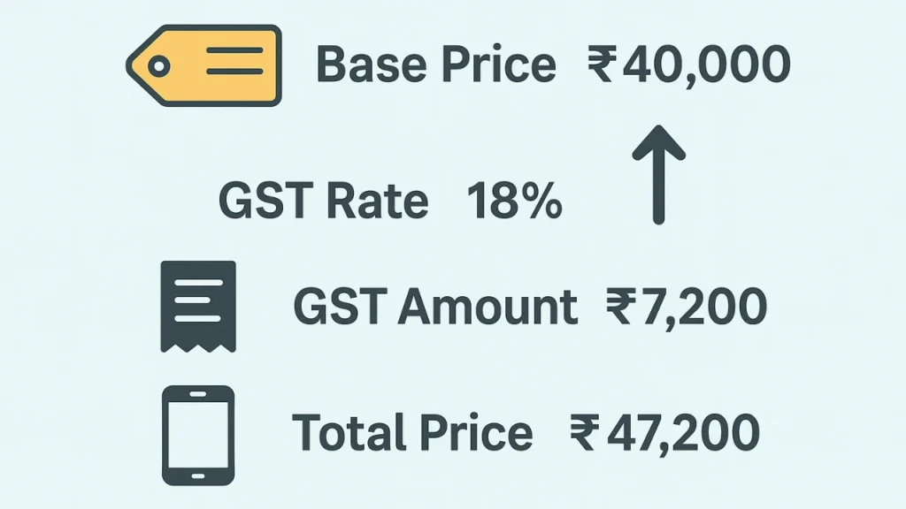 How to Calculate GST on Mobile Phones