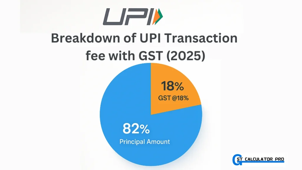 Understanding the 18% GST on UPI Transactions