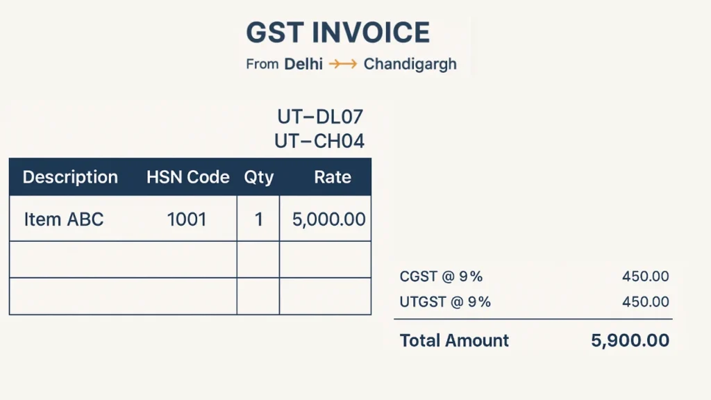 Union Territory GST Billing from Delhi to Chandigarh