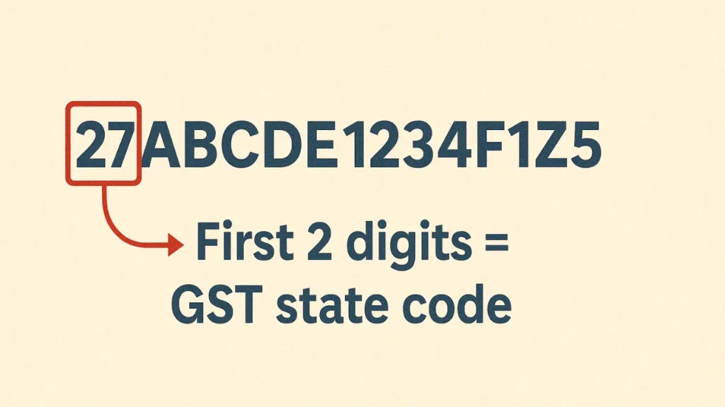 What is a GST State Code and Why is It Important for GST Invoicing 2025